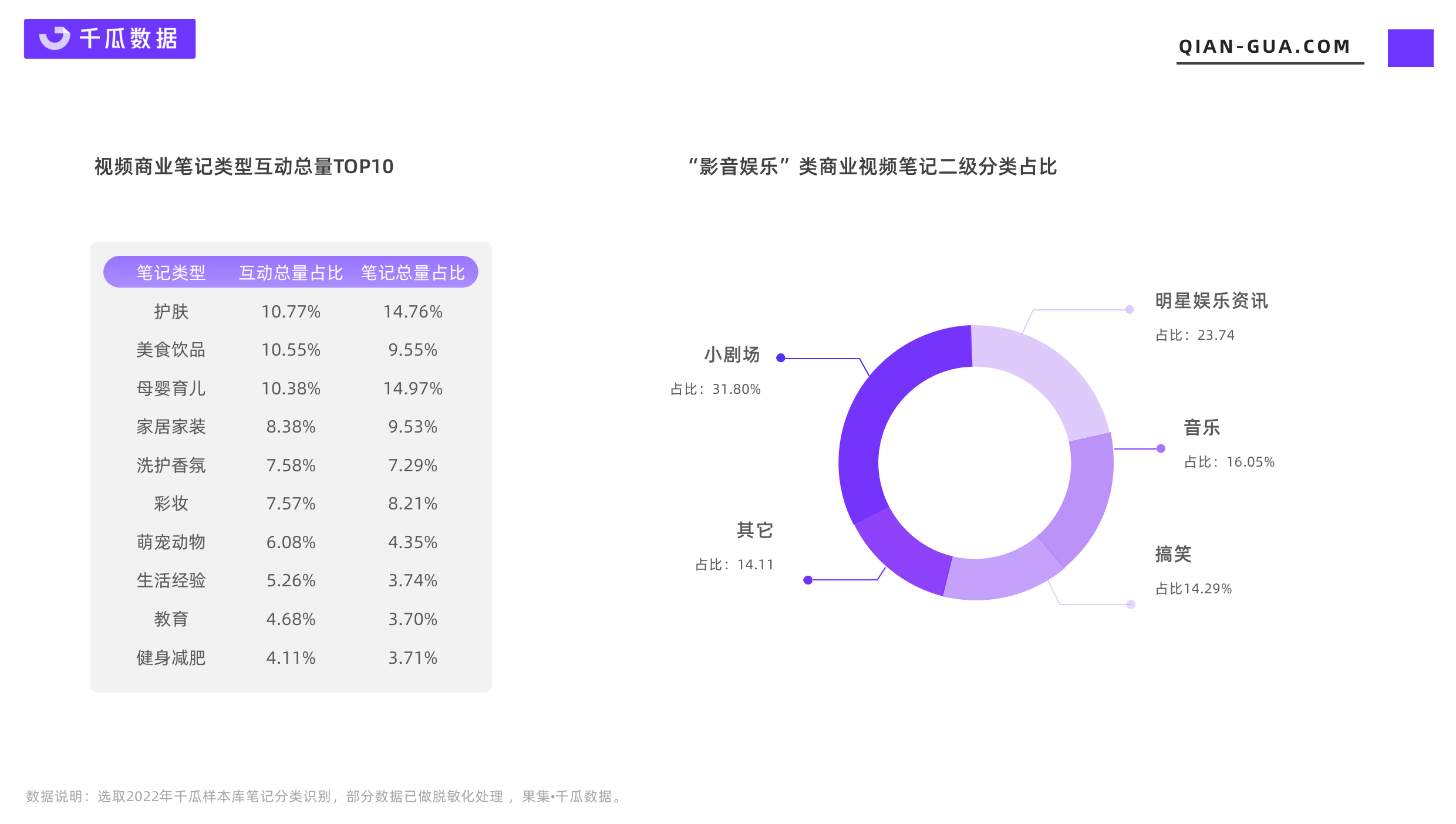 2023年，小红书商业爆文如何打造？