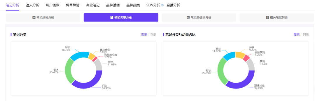 情人节前夕，竞品在小红书平台如何布局营销策略？