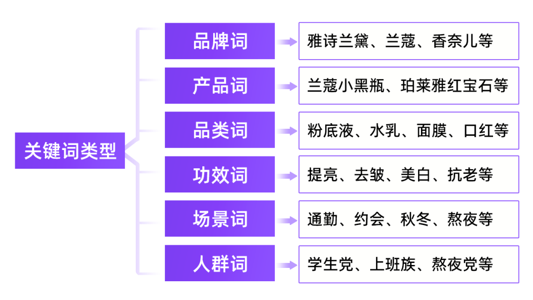 手把手教学|小红书流量提升增长秘籍