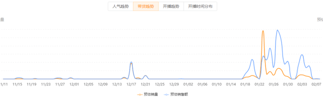 日均销100w，GMV增长640%，小众品牌竟靠尾部达人实现逆袭！