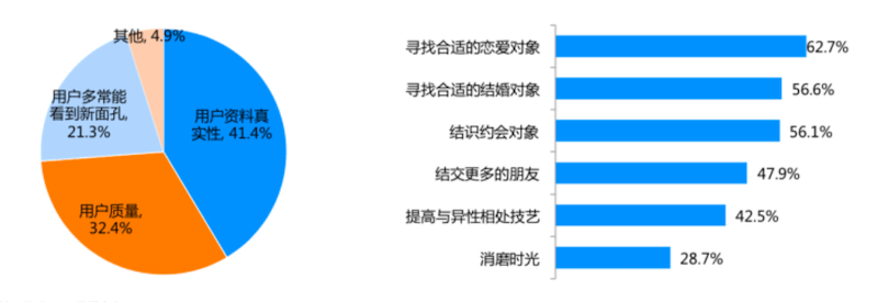 互联网交友研究：觅伊创新视频社交玩法，满足Z世代交友需求