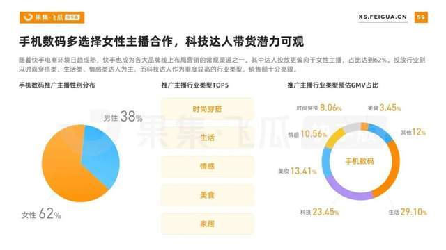 10大行业40个案例，解读快手电商2023年营销新趋势！