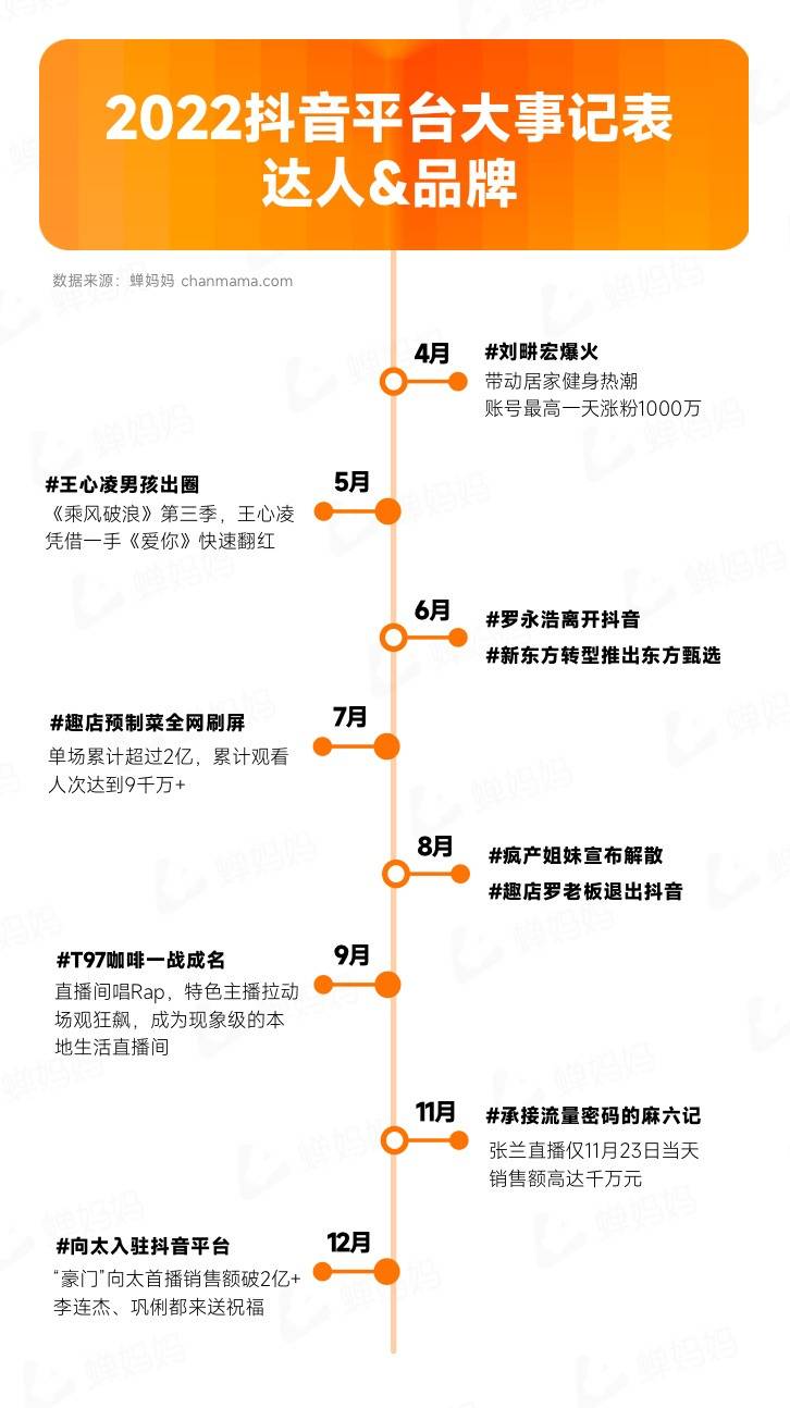 重磅！抖音电商年度报告出炉，23年这样做领跑同行