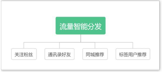 抖音直播带货为什么没流量？抖音直播带货增加流量的方法