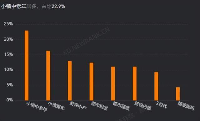 涨粉近300w，抖音近期的热门风向是什么？