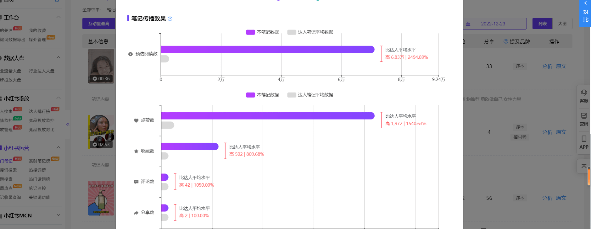 小红书破局品牌增长：4大阶段+8个种草建议