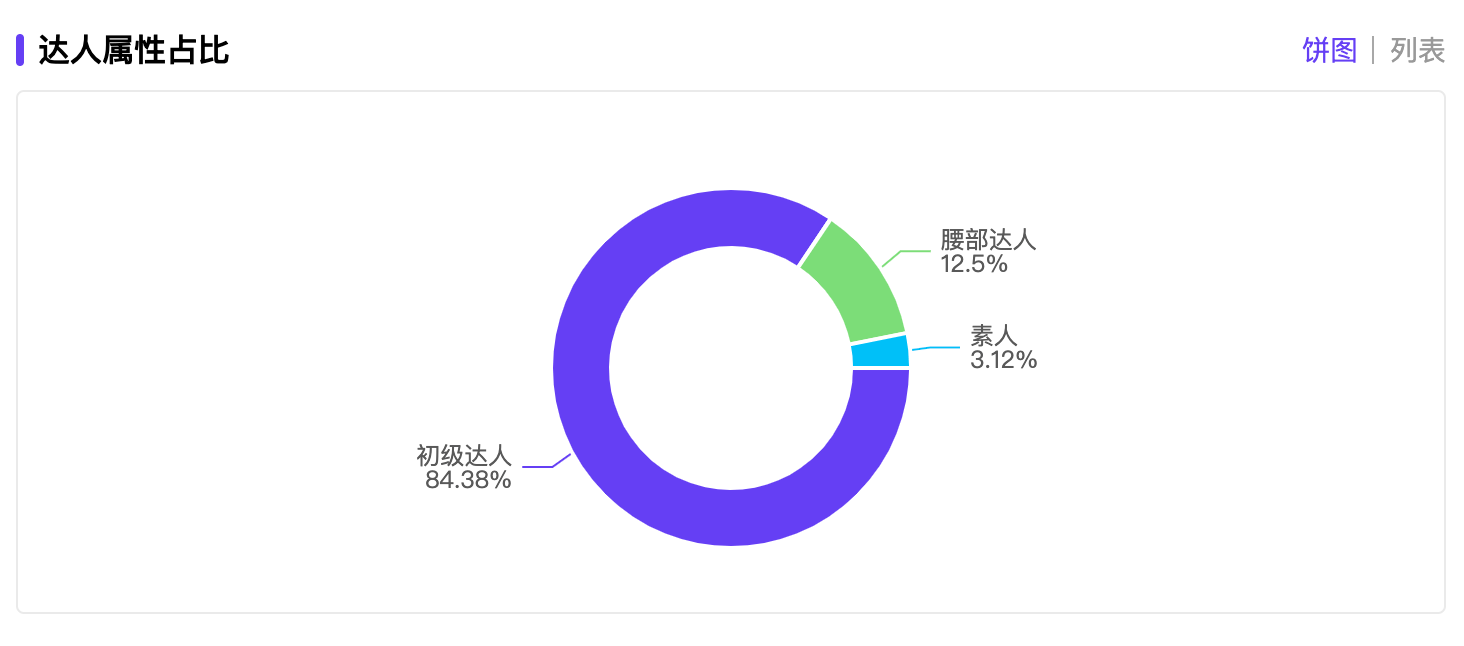 小红书破局品牌增长：4大阶段+8个种草建议