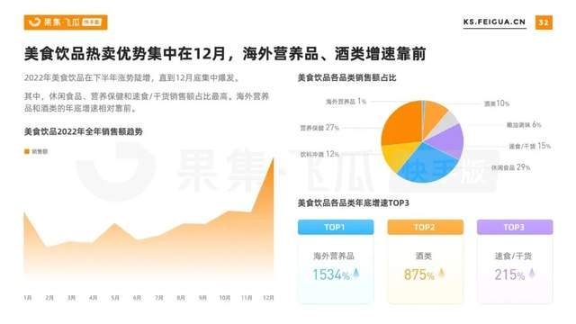 10大行业40个案例，解读快手电商2023年营销新趋势！