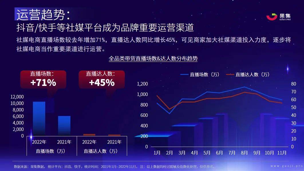 【果集·行研】2023年社媒电商下品牌的破圈之路