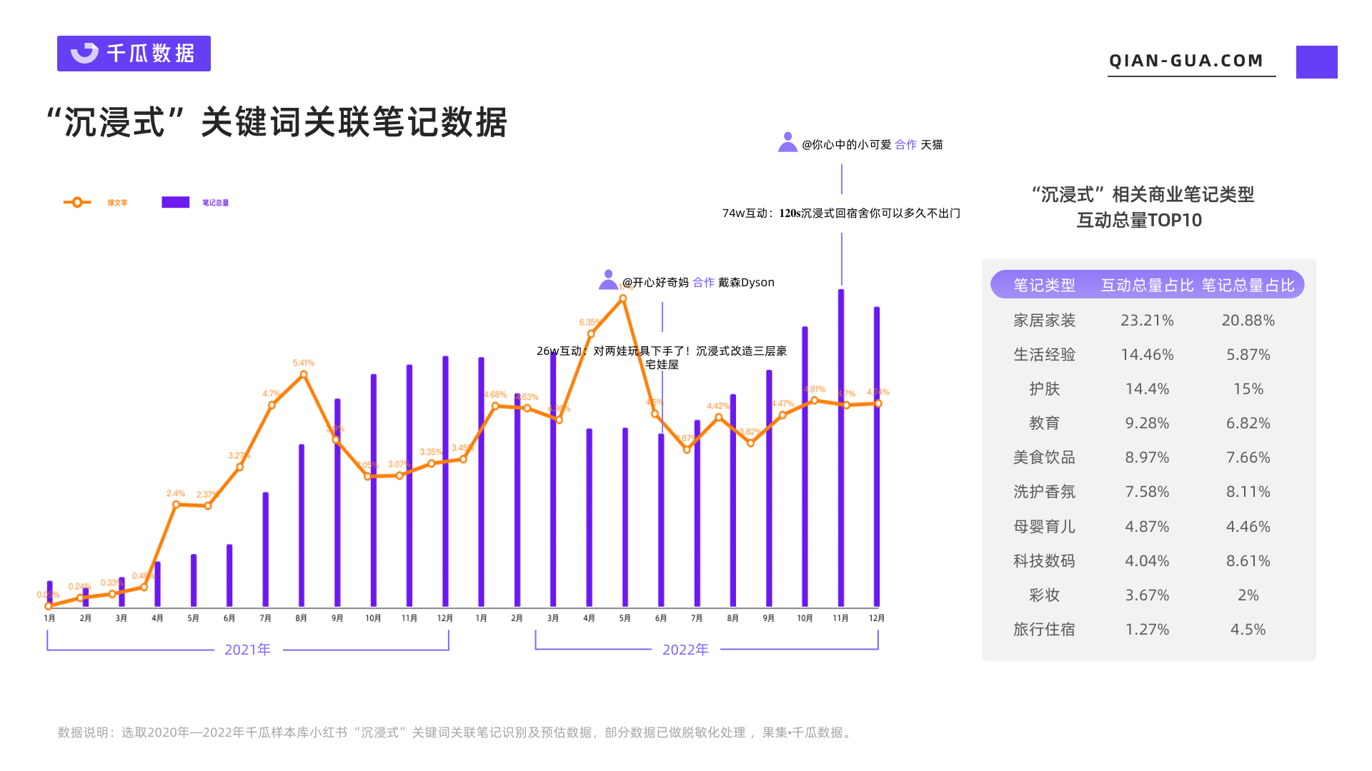 2023年，小红书商业爆文如何打造？