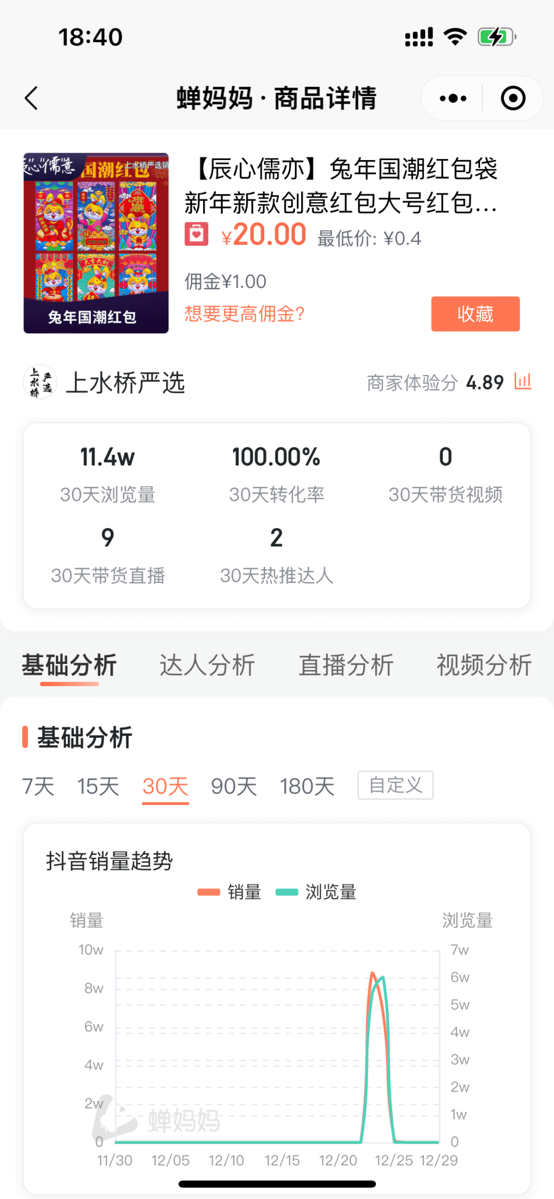 抖音年货节已经打响，哪些产品正在悄悄爆单起量？