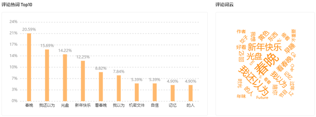 单条视频暴涨8300w播放，从爆款看快手的节日流量秘籍！