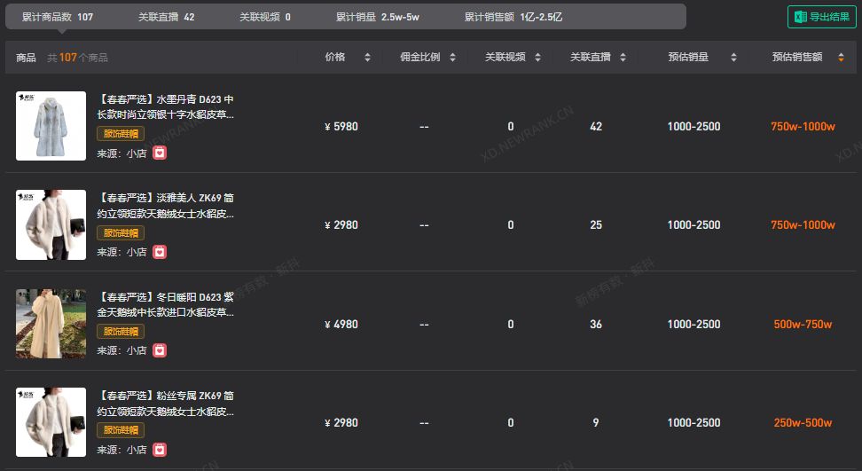 24位主播销售额破亿，抖音直播行业又现黑马