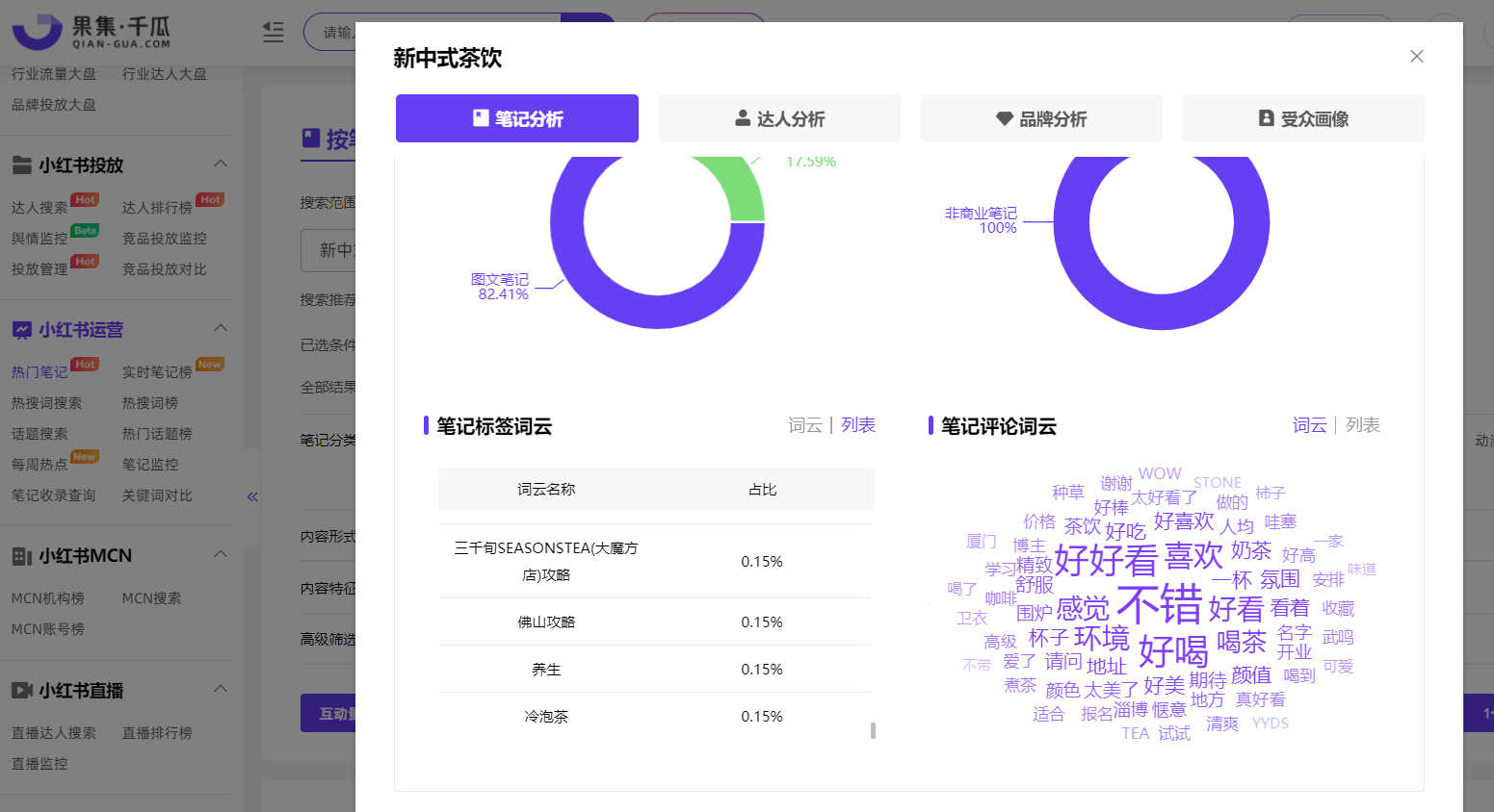 看小红书排行榜，解构热点背后的出圈密码