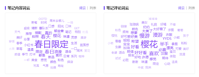 浪漫春日刷屏!小红书热点榜,破解流量密码!