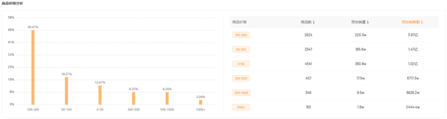 GMV增长24倍，爆品2天热销400w，开年销量爆发的关键！