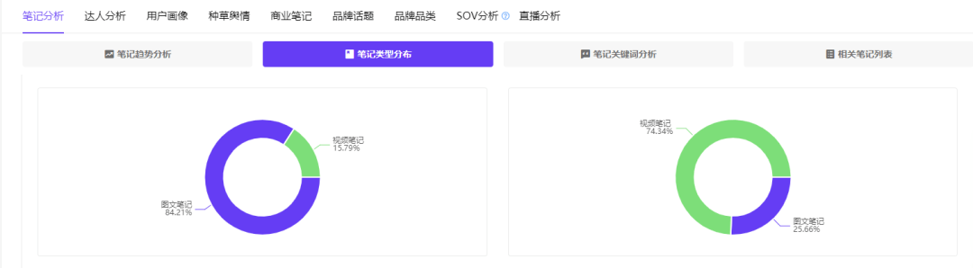 情人节前夕，竞品在小红书平台如何布局营销策略？
