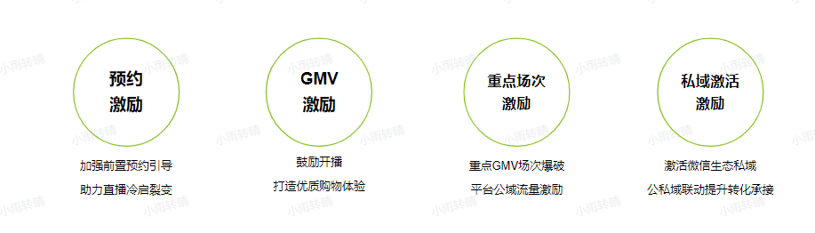 视频号年末更新!加收商家服务费、原生广告竞价上线...
