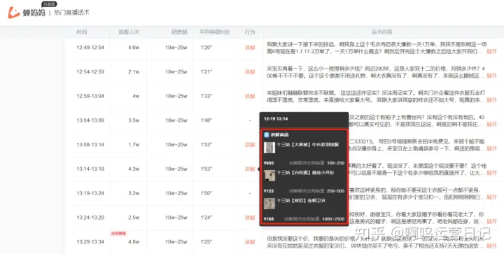 女装爆款直播间拆解,GMV场场破百万的话术在这里!