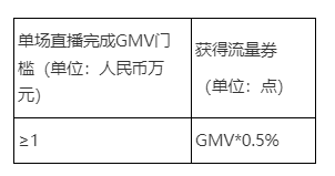 视频号年末更新!加收商家服务费、原生广告竞价上线...