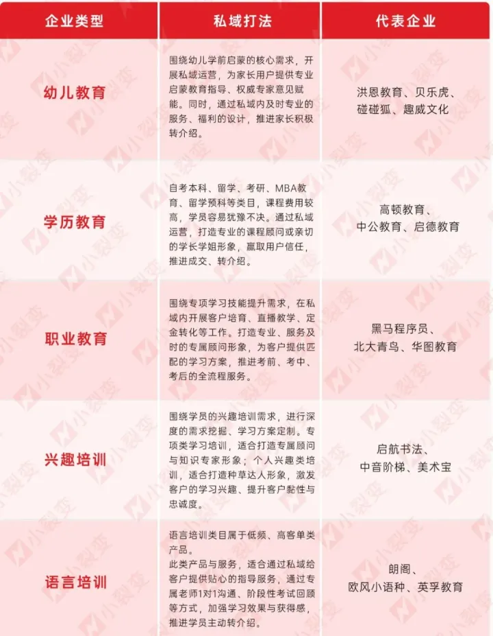 小裂变重磅发布：教育行业私域运营解决方案！