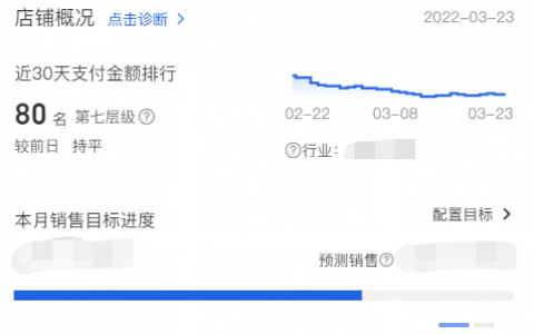 一名合格运营的日常工作流程