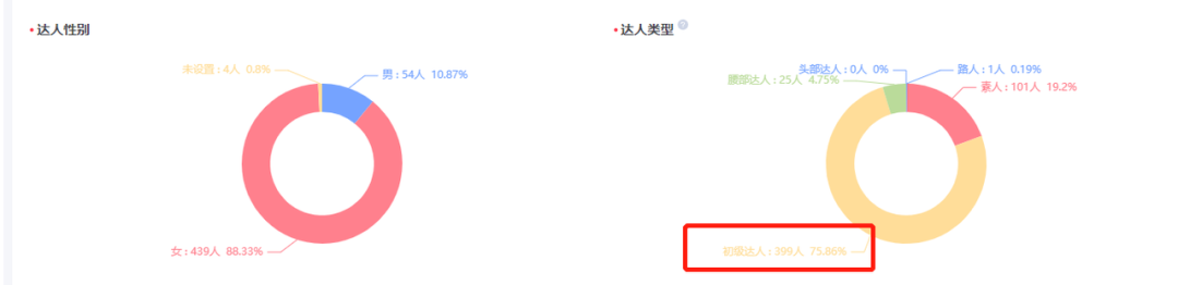 爆文率15%+，玫汐颜玉肌膏在小红书创作爆文打法是什么？