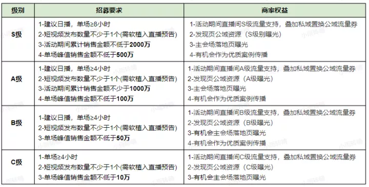 视频号年末更新!加收商家服务费、原生广告竞价上线...
