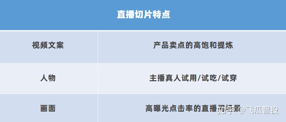 “抖音超市”全国上线？！又一新流量风口？会影响直播推流？！