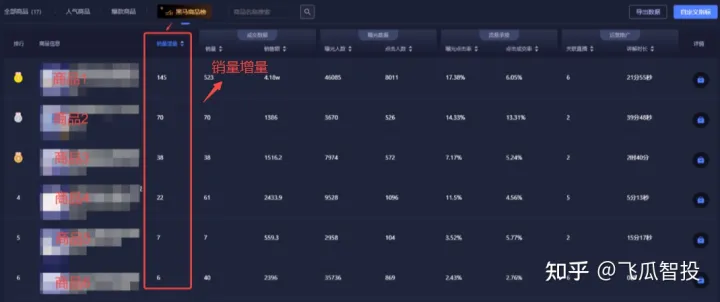 “抖音超市”全国上线?!又一新流量风口?会影响直播推流?!