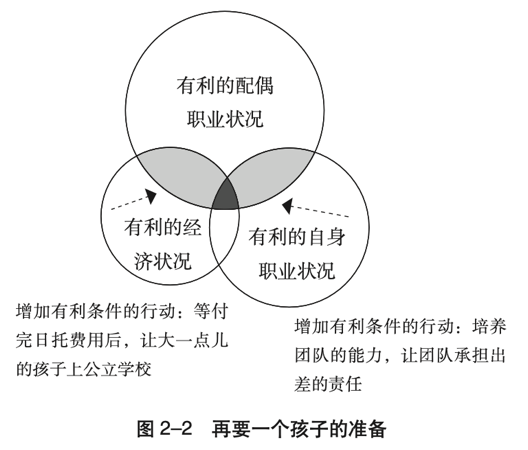 做好人生选择的四大底层逻辑