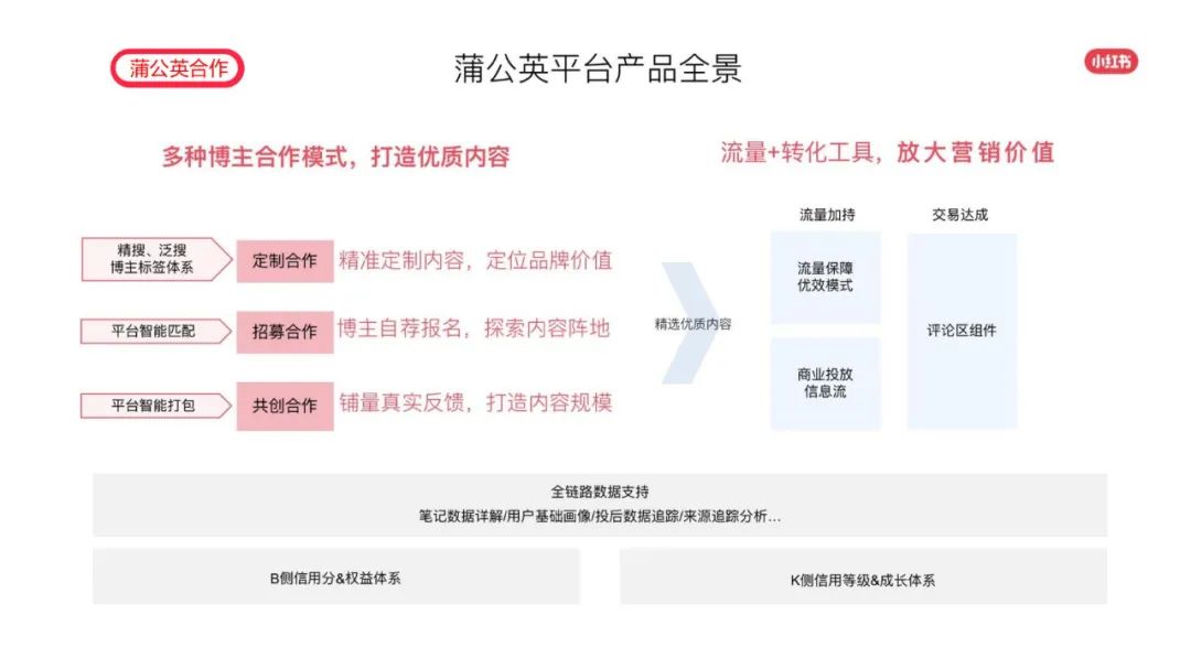 小红书品牌营销秘诀