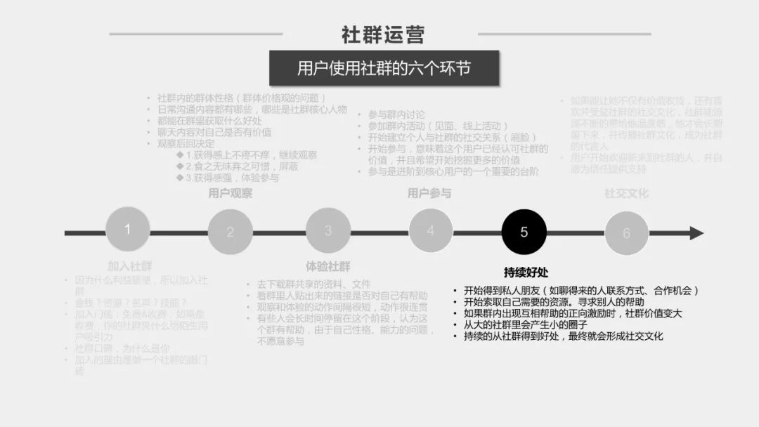 社群运营方案
