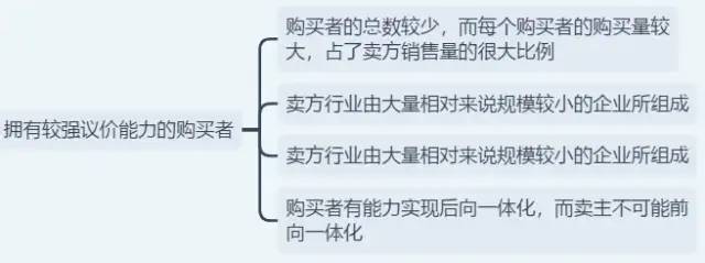 如何写一份靠谱实用又全面的市场分析