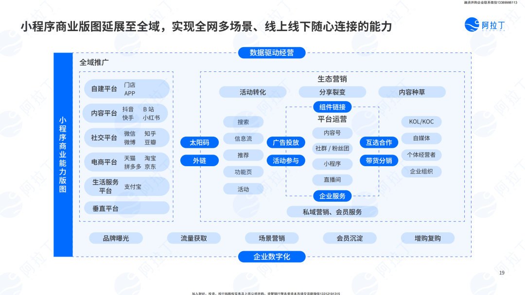 小程序互联网发展白皮书