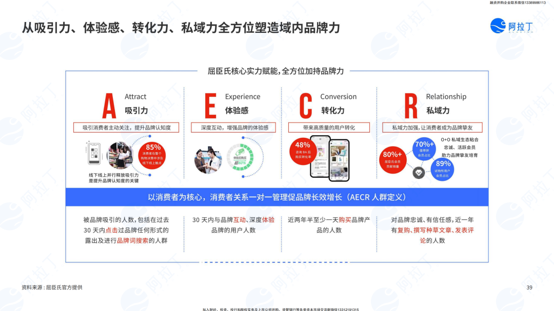 小程序互联网发展白皮书