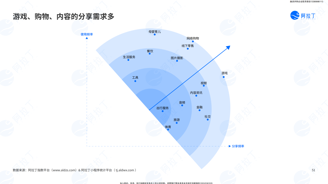 小程序互联网发展白皮书