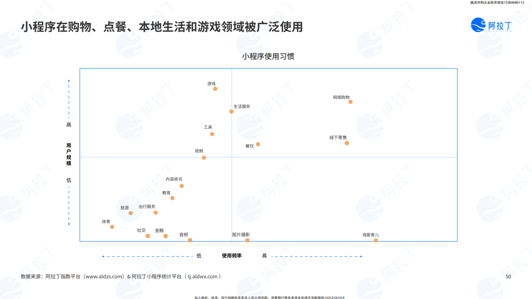 小程序互联网发展白皮书