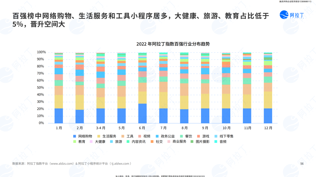 小程序互联网发展白皮书