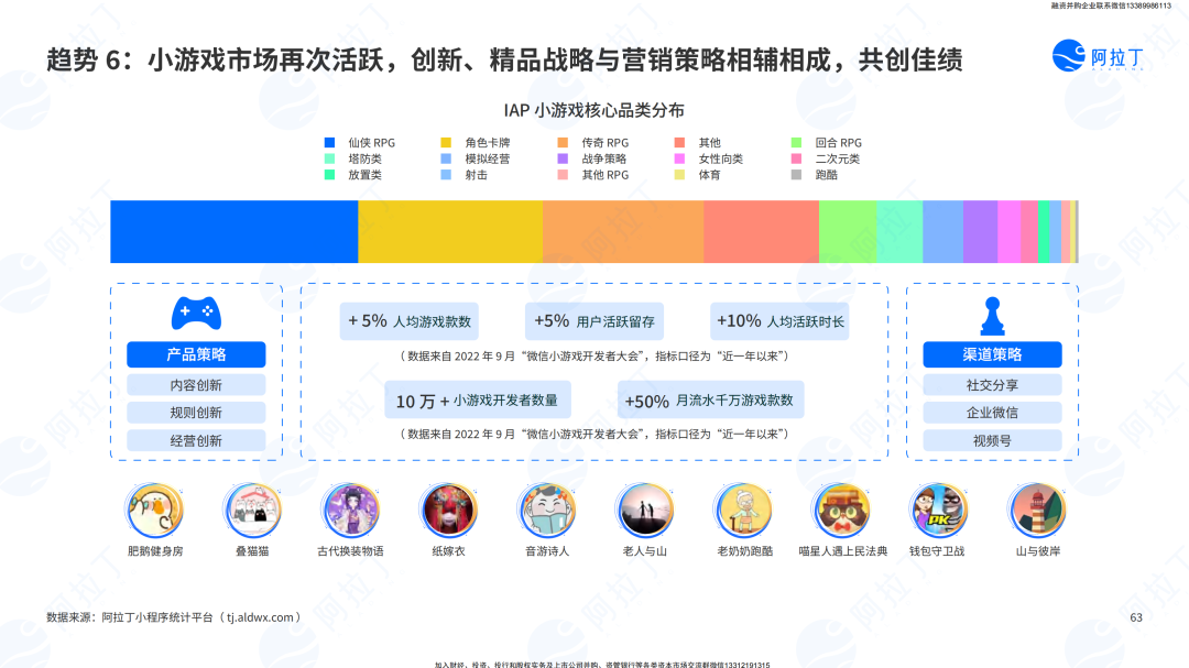 小程序互联网发展白皮书