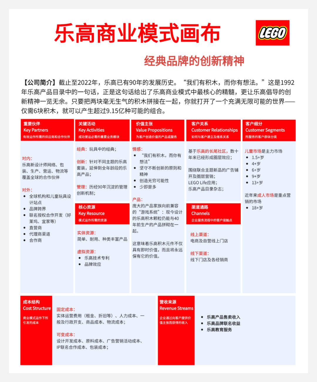 20个全球知名企业商业画布：包括苹果、特斯拉、迪士尼、可口可乐、谷歌、脸书等