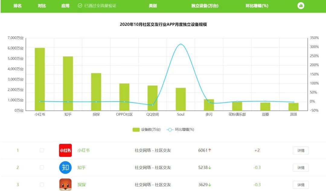 小红书用户运营策略分析报告