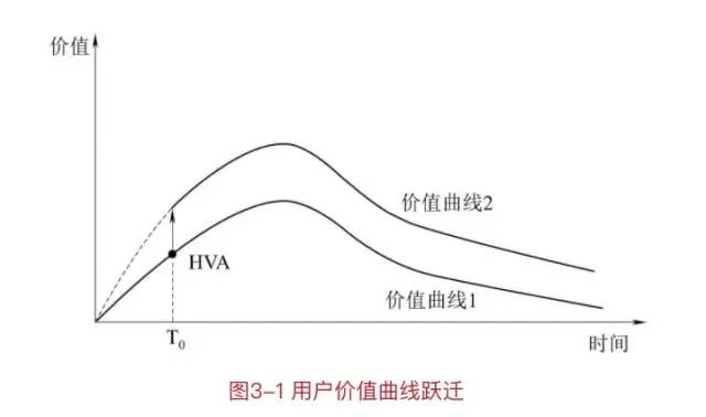 十分钟读懂《我在一线做用户增长》