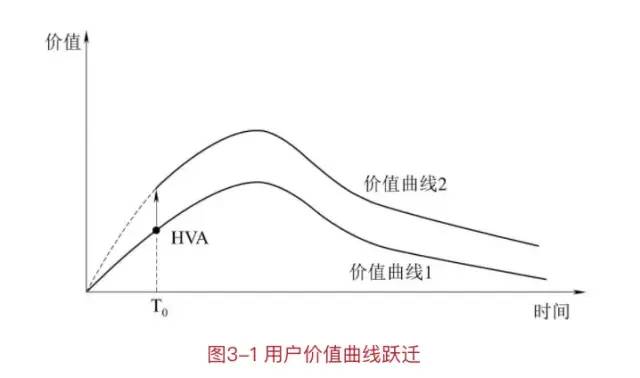 十分钟读懂《我在一线做用户增长》