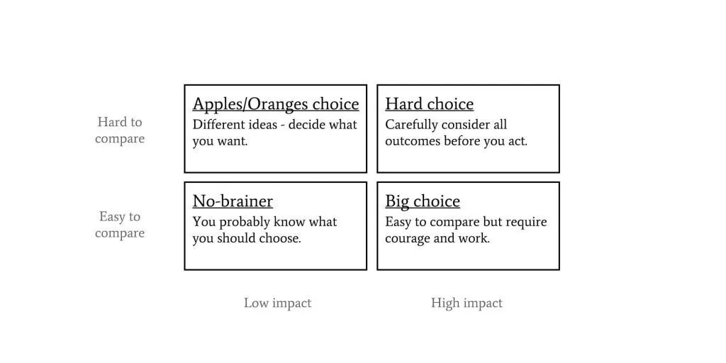 七个决策的心智模型，一个比一个实用