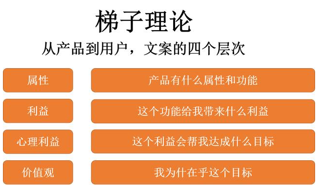 科学化思维工具详解第4篇（文案写作篇）