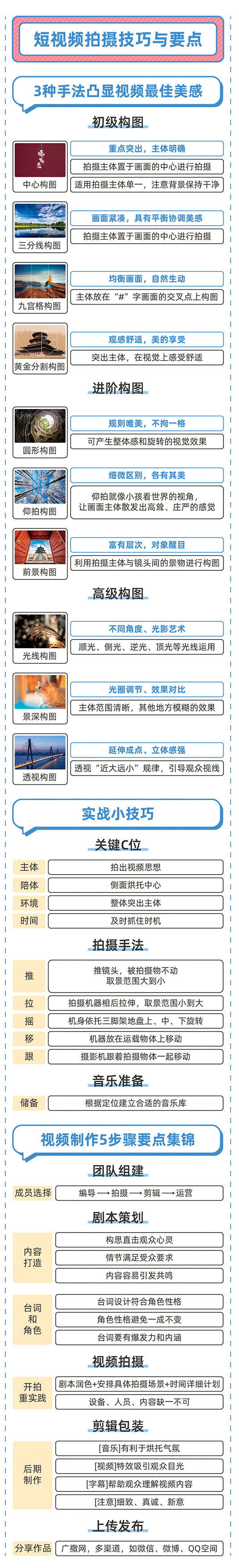 微信视频号知识地图