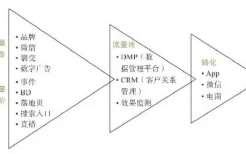 《流量池》学习笔记