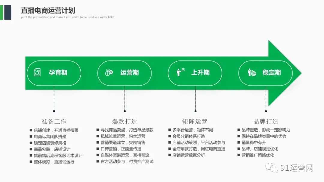 农产品直播电商运营策划方案