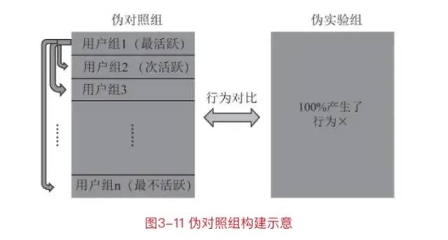 十分钟读懂《我在一线做用户增长》